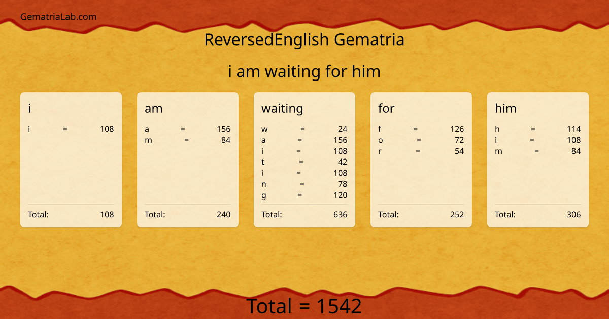 i am waiting for him in reversedEnglish Gematria